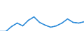 Quantile: Twenty-fifth percentile / Age class: From 30 to 39 years / Unit of measure: Percentage / Geopolitical entity (reporting): Lithuania