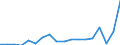 Quantile: Twenty-fifth percentile / Age class: From 30 to 39 years / Unit of measure: Percentage / Geopolitical entity (reporting): Luxembourg