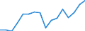 Quantile: Twenty-fifth percentile / Age class: From 30 to 39 years / Unit of measure: Percentage / Geopolitical entity (reporting): Hungary