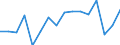 Quantile: Twenty-fifth percentile / Age class: From 30 to 39 years / Unit of measure: Percentage / Geopolitical entity (reporting): Malta
