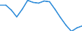 Quantile: Twenty-fifth percentile / Age class: From 30 to 39 years / Unit of measure: Percentage / Geopolitical entity (reporting): Netherlands