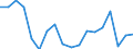 Quantile: Twenty-fifth percentile / Age class: From 30 to 39 years / Unit of measure: Percentage / Geopolitical entity (reporting): Austria