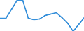Quantile: Twenty-fifth percentile / Age class: From 30 to 39 years / Unit of measure: Percentage / Geopolitical entity (reporting): Poland