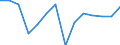 Quantile: Twenty-fifth percentile / Age class: From 30 to 39 years / Unit of measure: Percentage / Geopolitical entity (reporting): Portugal