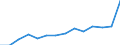 Quantile: Twenty-fifth percentile / Age class: From 30 to 39 years / Unit of measure: Percentage / Geopolitical entity (reporting): Romania