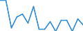 Quantile: Twenty-fifth percentile / Age class: From 30 to 39 years / Unit of measure: Percentage / Geopolitical entity (reporting): Slovenia