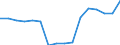 Quantile: Twenty-fifth percentile / Age class: From 30 to 39 years / Unit of measure: Percentage / Geopolitical entity (reporting): Slovakia