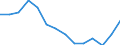 Quantile: Twenty-fifth percentile / Age class: From 30 to 39 years / Unit of measure: Percentage / Geopolitical entity (reporting): United Kingdom