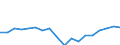 Twenty-fifth percentile / Total / Percentage / Denmark