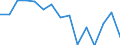 Quantile: Twenty-fifth percentile / Age class: From 30 to 44 years / Unit of measure: Percentage / Geopolitical entity (reporting): Belgium