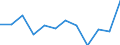 Quantile: Twenty-fifth percentile / Age class: From 30 to 44 years / Unit of measure: Percentage / Geopolitical entity (reporting): Bulgaria