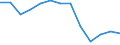 Quantile: Twenty-fifth percentile / Age class: From 30 to 44 years / Unit of measure: Percentage / Geopolitical entity (reporting): Denmark