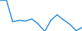 Quantile: Twenty-fifth percentile / Age class: From 30 to 44 years / Unit of measure: Percentage / Geopolitical entity (reporting): Estonia