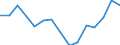 Quantile: Twenty-fifth percentile / Age class: From 30 to 44 years / Unit of measure: Percentage / Geopolitical entity (reporting): Ireland