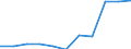 Quantile: Twenty-fifth percentile / Age class: From 30 to 44 years / Unit of measure: Percentage / Geopolitical entity (reporting): Greece