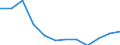 Quantile: Twenty-fifth percentile / Age class: From 30 to 44 years / Unit of measure: Percentage / Geopolitical entity (reporting): Spain