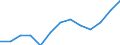 Quantile: Twenty-fifth percentile / Age class: From 30 to 44 years / Unit of measure: Percentage / Geopolitical entity (reporting): Cyprus