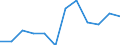Quantile: Twenty-fifth percentile / Age class: From 30 to 44 years / Unit of measure: Percentage / Geopolitical entity (reporting): Latvia