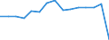 Quantile: Twenty-fifth percentile / Age class: From 30 to 44 years / Unit of measure: Percentage / Geopolitical entity (reporting): Luxembourg