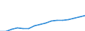 Fünfundzwanzigstes Perzentil / Insgesamt / Prozent / Deutschland (bis 1990 früheres Gebiet der BRD)