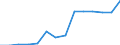 Twenty-fifth percentile / Total / Percentage / Greece