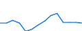 Fünfundzwanzigstes Perzentil / Insgesamt / Prozent / Frankreich