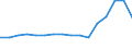 Fünfundzwanzigstes Perzentil / Insgesamt / Prozent / Ungarn