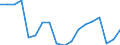 Twenty-fifth percentile / Total / Percentage / Austria