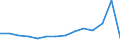 Fünfundzwanzigstes Perzentil / Insgesamt / Prozent / Rumänien