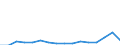 Twenty-fifth percentile / Total / Percentage / Slovakia