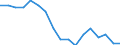 Twenty-fifth percentile / Total / Percentage / Finland