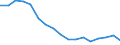 Fünfundzwanzigstes Perzentil / Insgesamt / Prozent / Schweden