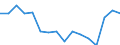 Twenty-fifth percentile / Less than 30 years / Percentage / Czechia