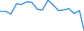 Twenty-fifth percentile / Less than 30 years / Percentage / Estonia