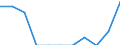 Twenty-fifth percentile / Less than 30 years / Percentage / Croatia