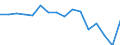 Twenty-fifth percentile / Less than 30 years / Percentage / Cyprus