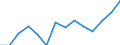 Twenty-fifth percentile / Less than 30 years / Percentage / Latvia