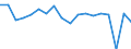 Twenty-fifth percentile / Less than 30 years / Percentage / Luxembourg