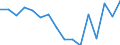 Twenty-fifth percentile / Less than 30 years / Percentage / Hungary