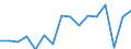 Twenty-fifth percentile / Less than 30 years / Percentage / Malta