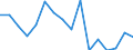 Twenty-fifth percentile / Less than 30 years / Percentage / Netherlands