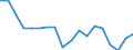 Twenty-fifth percentile / Less than 30 years / Percentage / Austria