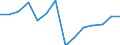 Twenty-fifth percentile / Less than 30 years / Percentage / Portugal