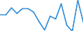 Twenty-fifth percentile / Less than 30 years / Percentage / Slovenia