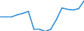 Twenty-fifth percentile / Less than 30 years / Percentage / Slovakia