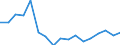 Twenty-fifth percentile / Less than 30 years / Percentage / Sweden