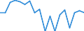 Twenty-fifth percentile / From 30 to 39 years / Percentage / Belgium