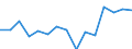 Twenty-fifth percentile / From 30 to 39 years / Percentage / Bulgaria