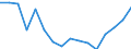 Twenty-fifth percentile / From 30 to 39 years / Percentage / Czechia