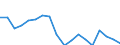 Twenty-fifth percentile / From 30 to 39 years / Percentage / Denmark